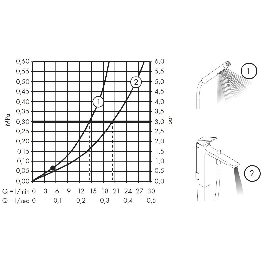 Смеситель для ванны, напольный, хром Hansgrohe Metropol 32532000