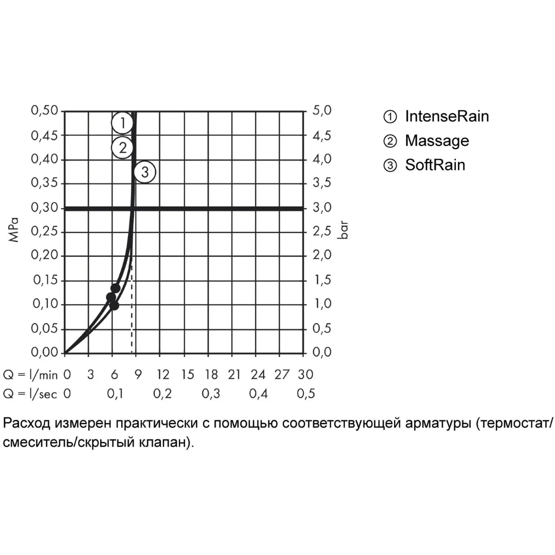 Ручной душ, хром-белый Hansgrohe Croma Select E 26811400