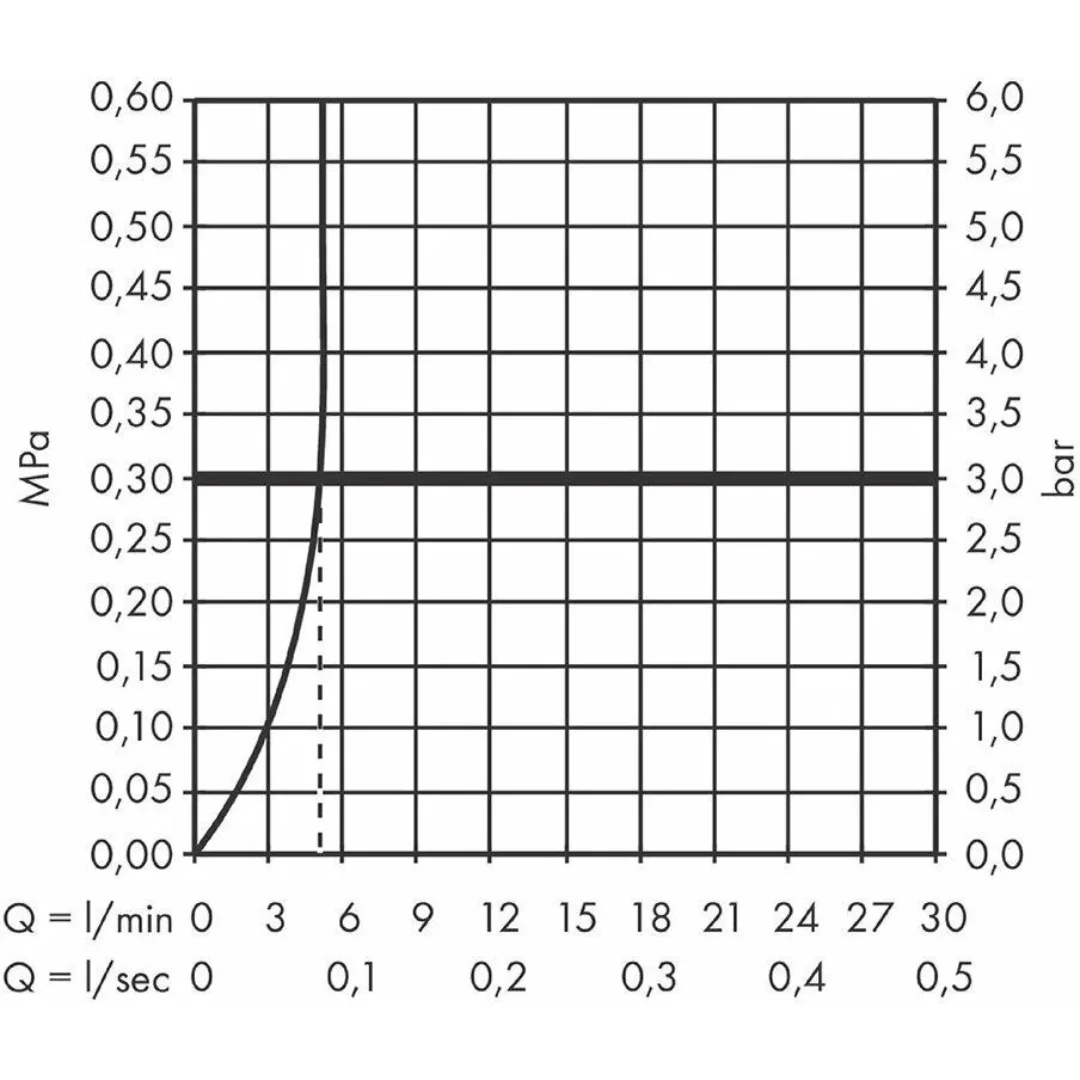 Смеситель для раковины 110, с донным клапаном, хром Hansgrohe Rebris S 72517000