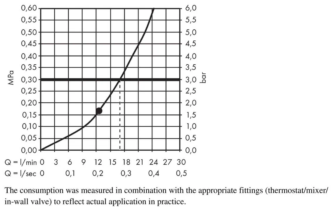 Верхний душ с кронштейном 300, белый Hansgrohe Raindance E 26238700