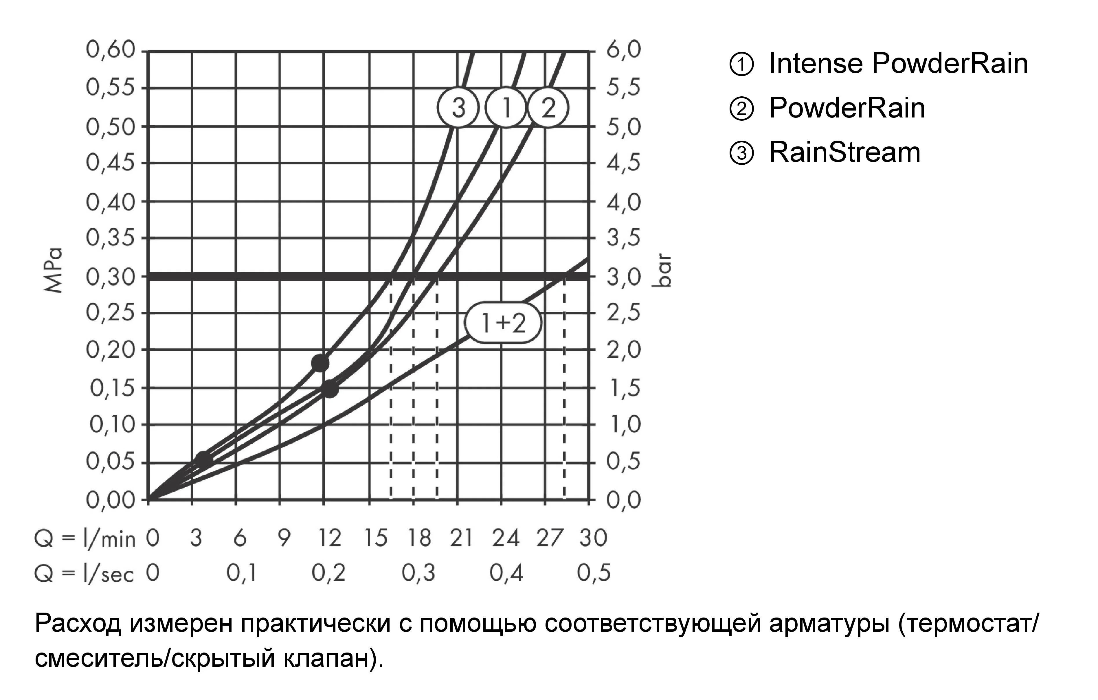 Верхний душ 360, с настенным креплением, хром Hansgrohe Rainfinity 26234000 – магазин сантехники Sanstore Верхний душ 360, с настенным креплением, хром Hansgrohe Rainfinity 26234000