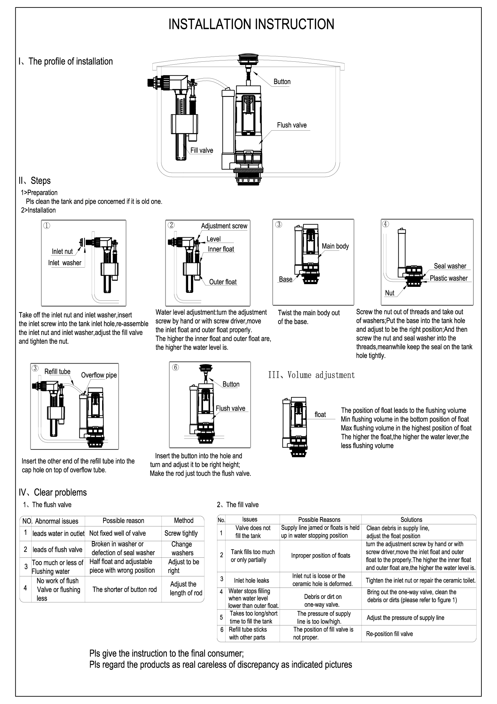 Впускной механизм, боковой подвод Nuca A202PC3/8